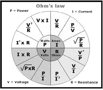 Hukum Ohm